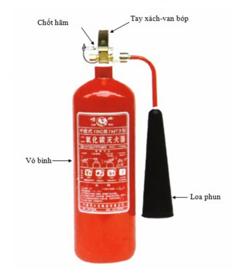 Huong-dan-su-dung-binh-chua-chay-mini-cho-o-to-an-toan-hieu-qua-1 Huong-dan-su-dung-binh-chua-chay-mini-cho-o-to-an-toan-hieu-qua-1