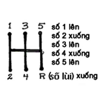 Sổ tay học lái xe ô tô-1 So tay hoc lai xe o to-1